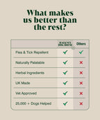 Hackney Dog House Natural Flea and Tick Powder For Dogs 200g