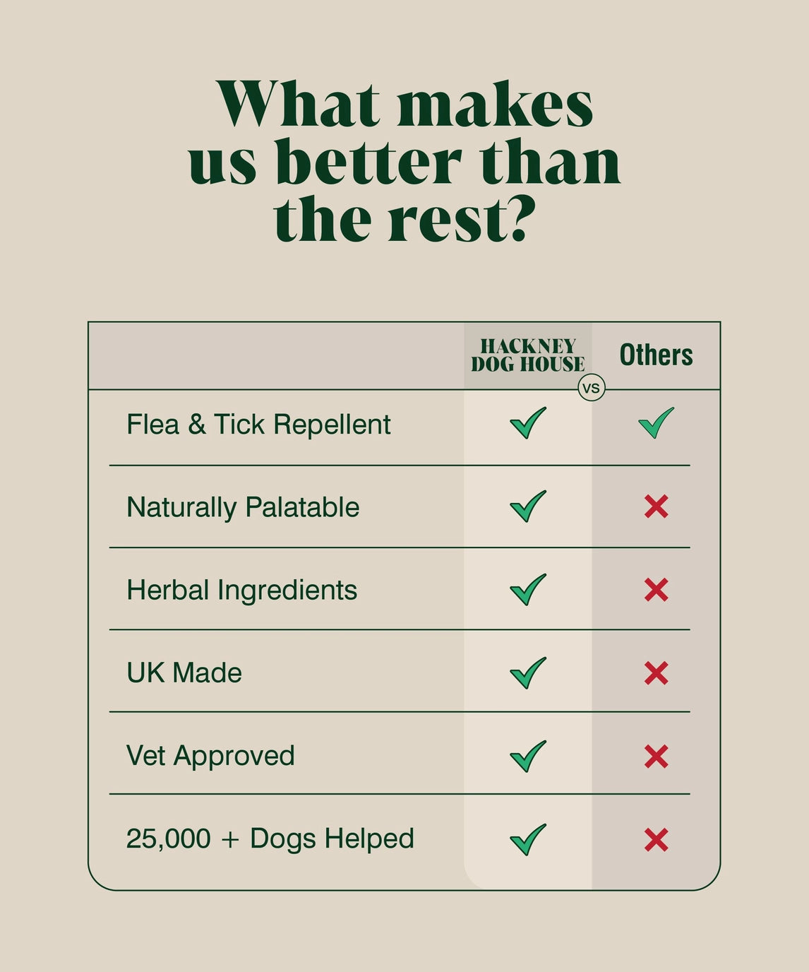Hackney Dog House Natural Flea and Tick Powder For Dogs 200g