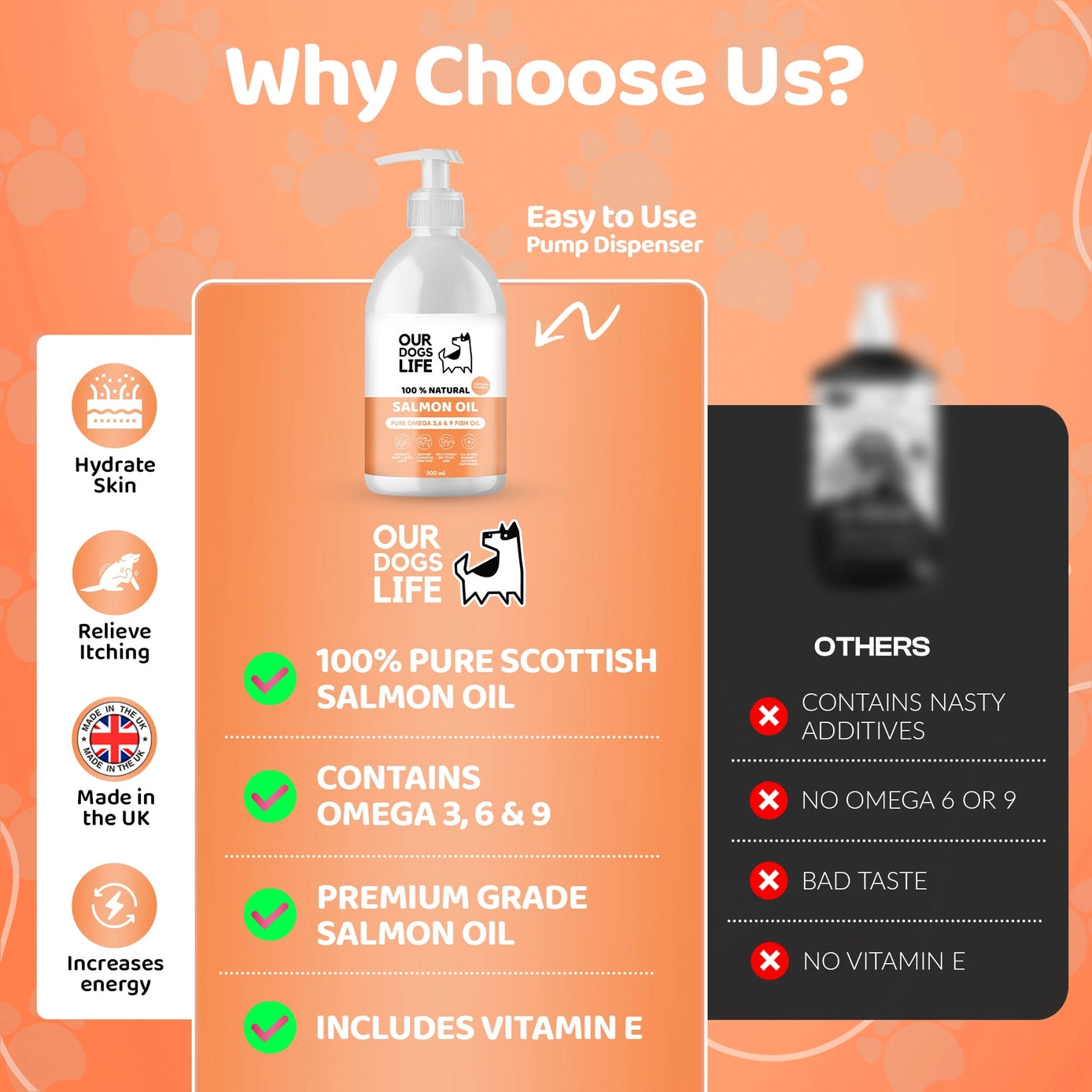 Our Dogs Life Salmon Oil for Dogs