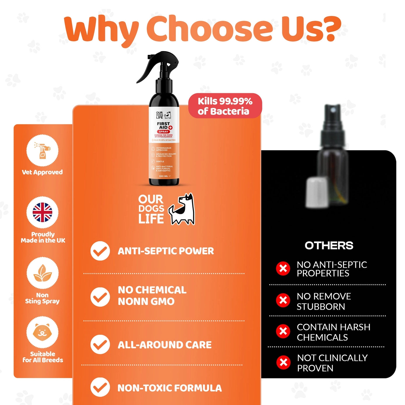 Our Dogs Life First Aid Kit Spray